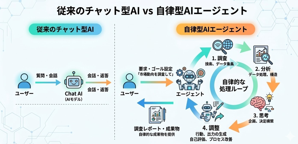 Claude Codeのテスト第一弾完了